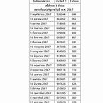 เลขออกอะไร